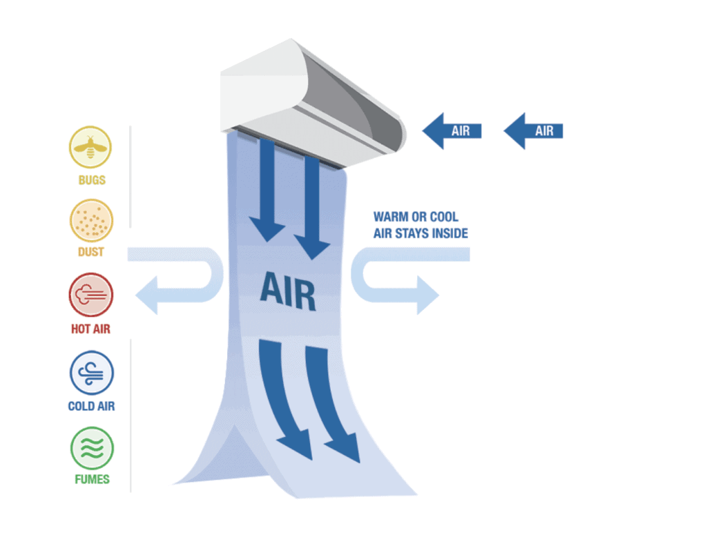 Air Curtain Controls Air Flow at Entrances